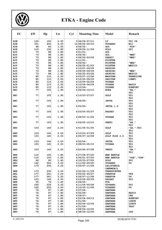 Engine Code Chga Audi Volkswagen Seat Skoda: engines codes | PDF