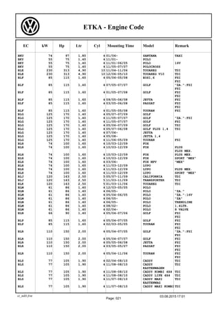 Ky8 Engine Code Audi Volkswagen Seat Skoda: engines codes | PDF