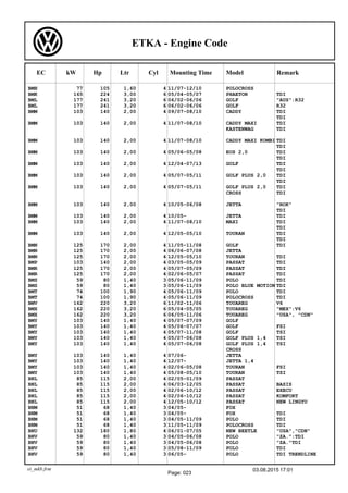 Audi Volkswagen Seat Skoda: engines codes | PDF