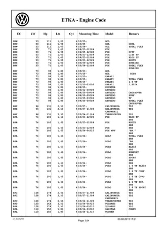 Audi Volkswagen Seat Skoda: engines codes | PDF