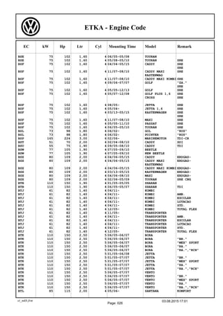 Audi Volkswagen Seat Skoda: engines codes | PDF