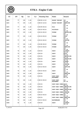 Audi Volkswagen Seat Skoda: engines codes | PDF