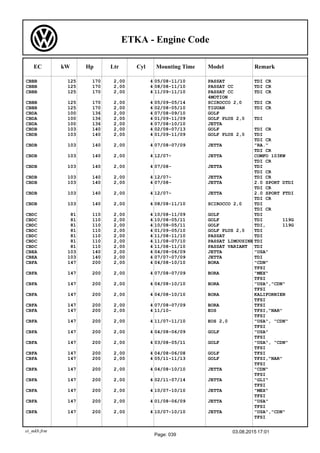 Audi Volkswagen Seat Skoda: engines codes | PDF