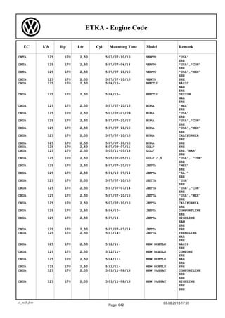 Audi Volkswagen Seat Skoda: engines codes | PDF