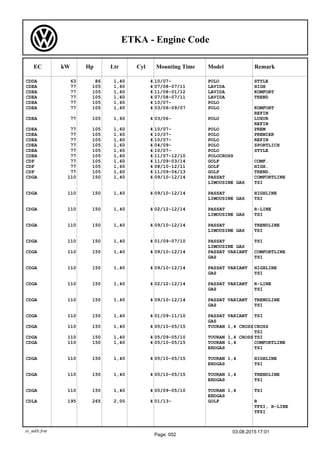 Engine Code Chga Audi Volkswagen Seat Skoda: engines codes | PDF
