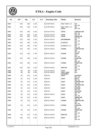 Audi Volkswagen Seat Skoda: engines codes | PDF