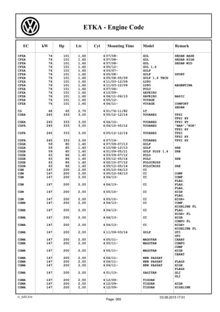 Ezh Engine Code Audi Volkswagen Seat Skoda: engines codes | PDF