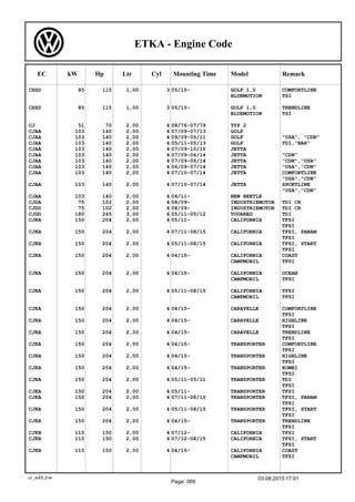 Audi Volkswagen Seat Skoda: engines codes | PDF