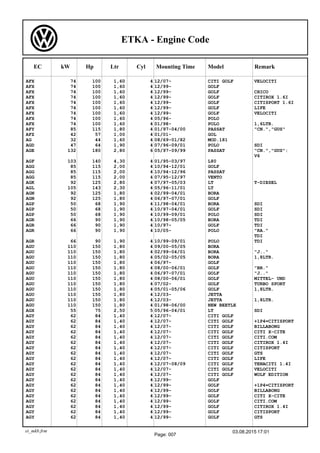 Engine Code Chga Audi Volkswagen Seat Skoda: engines codes | PDF
