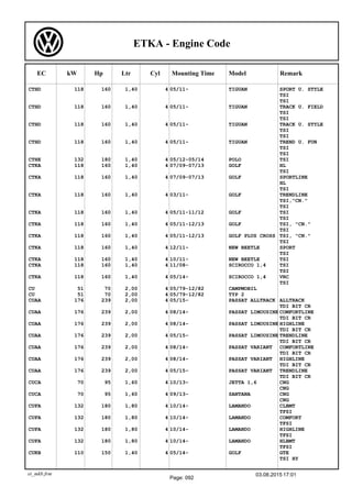 Audi Volkswagen Seat Skoda: engines codes | PDF