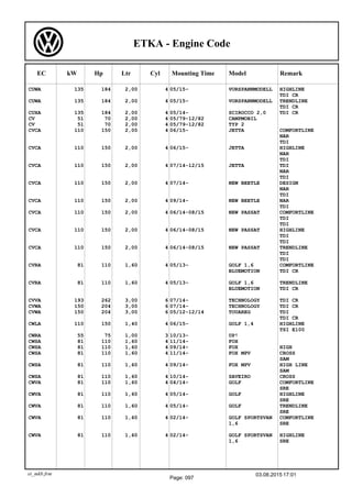 Audi Volkswagen Seat Skoda: engines codes | PDF