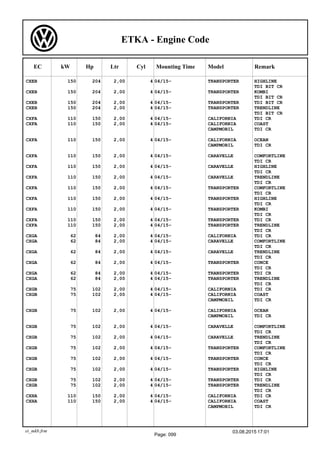 Audi Volkswagen Seat Skoda: engines codes | PDF