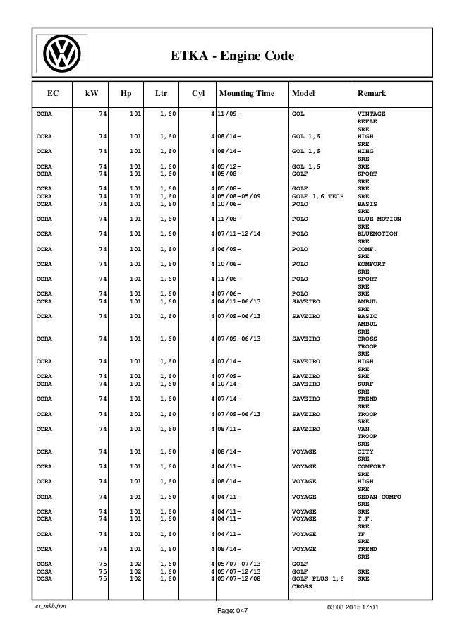 Audi Volkswagen Seat Skoda engines codes