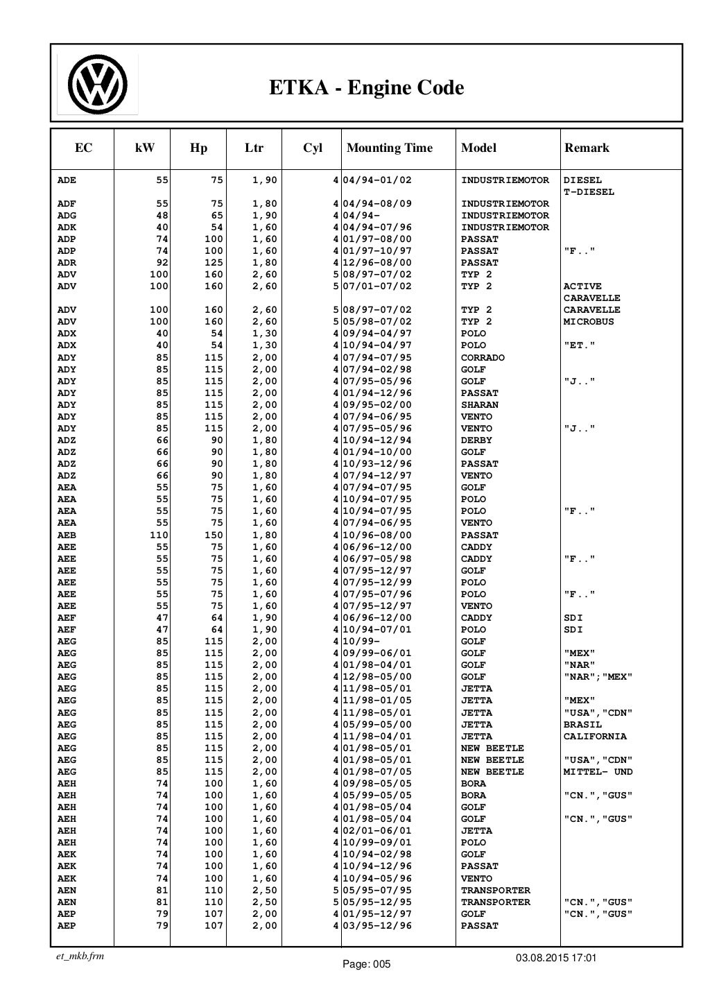 Audi Volkswagen Seat Skoda engines codes