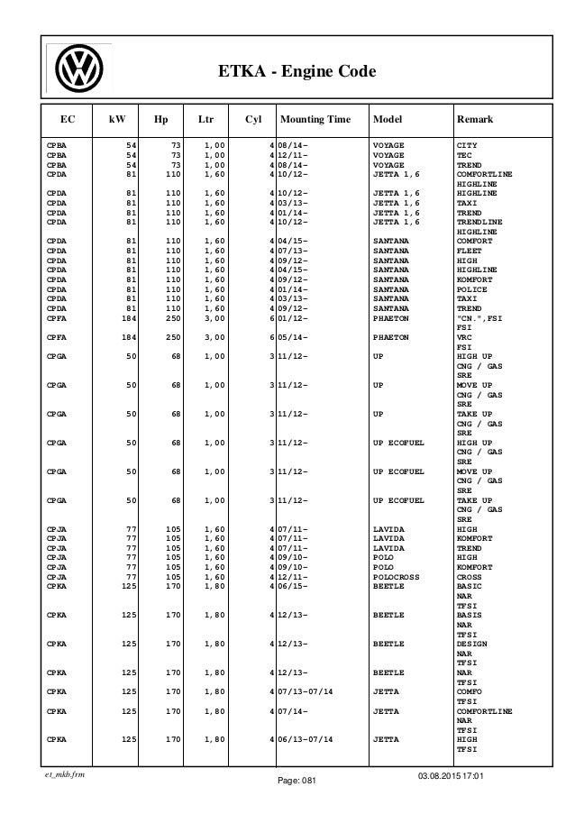 Audi Check Engine Codes