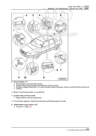 Protected by copyright. Copying for private or commercial purposes, in part or in whole, is not
permitted unless authorised by AUDI AG. AUDI AG does not guarantee or accept any liability
with respect to the correctness of information in this document. Copyright by AUDI AG.
6 Second battery -A1
◆ Route battery vent hose free of kinks
◆ Insulate disconnected positive terminal (risk of short circuit)
◆ If battery voltage drops below 10 V when auxiliary heater operating, heater is switched off by control unit
◆ Testing:
=> Binder "Fault finding heater, air conditioner"
7 Auxiliary relay and fuse carrier
◆ Relay position and fuse assignment:
=> "Current flow diagrams, Electrical fault finding and fitting locations" binder
8 Heater/heater output switch -E16
◆ Function => Page 98
Audi 100 1991 ➤
Heating, air conditioner - Edition 04.1997
1.5 - Auxiliary heater components 95
 