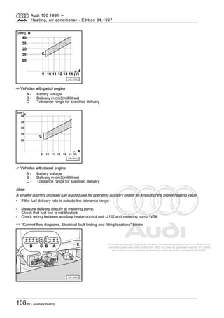 Protected by copyright. Copying for private or commercial purposes, in part or in whole, is not
permitted unless authorised by AUDI AG. AUDI AG does not guarantee or accept any liability
with respect to the correctness of information in this document. Copyright by AUDI AG.
-> Vehicles with petrol engine
A - Battery voltage
B - Delivery in cm3(millilitres)
C - Tolerance range for specified delivery
-> Vehicles with diesel engine
A - Battery voltage
B - Delivery in cm3(millilitres)
C - Tolerance range for specified delivery
Note:
A smaller quantity of diesel fuel is adequate for operating auxiliary heater as a result of the higher heating value.
• If the fuel delivery rate is outside the tolerance range:
- Measure delivery directly at metering pump.
- Check that fuel line is not blocked.
- Check wiring between auxiliary heater control unit -J162 and metering pump -V54:
=> "Current flow diagrams, Electrical fault finding and fitting locations" binder
Audi 100 1991 ➤
Heating, air conditioner - Edition 04.1997
10882 - Auxiliary heating
 