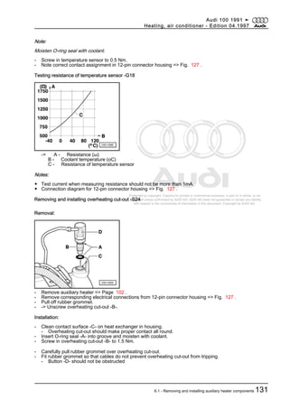 Protected by copyright. Copying for private or commercial purposes, in part or in whole, is not
permitted unless authorised by AUDI AG. AUDI AG does not guarantee or accept any liability
with respect to the correctness of information in this document. Copyright by AUDI AG.
Note:
Moisten O-ring seal with coolant.
- Screw in temperature sensor to 0.5 Nm.
- Note correct contact assignment in 12-pin connector housing => Fig. 127 .
Testing resistance of temperature sensor -G18
-> A - Resistance (ω)
B - Coolant temperature (oC)
C - Resistance of temperature sensor
Notes:
◆ Test current when measuring resistance should not be more than 1mA
◆ Connection diagram for 12-pin connector housing => Fig. 127 .
Removing and installing overheating cut-out -S24
Removal:
- Remove auxiliary heater => Page 102 .
- Remove corresponding electrical connections from 12-pin connector housing => Fig. 127 .
- Pull off rubber grommet.
- -> Unscrew overheating cut-out -B-.
Installation:
- Clean contact surface -C- on heat exchanger in housing.
- Overheating cut-out should make proper contact all round.
- Insert O-ring seal -A- into groove and moisten with coolant.
- Screw in overheating cut-out -B- to 1.5 Nm.
- Carefully pull rubber grommet over overheating cut-out.
- Fit rubber grommet so that cables do not prevent overheating cut-out from tripping.
- Button -D- should not be obstructed
Audi 100 1991 ➤
Heating, air conditioner - Edition 04.1997
6.1 - Removing and installing auxiliary heater components 131
 