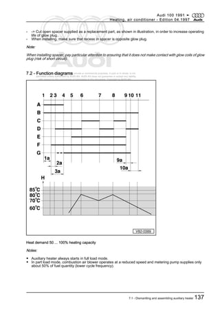 Protected by copyright. Copying for private or commercial purposes, in part or in whole, is not
permitted unless authorised by AUDI AG. AUDI AG does not guarantee or accept any liability
with respect to the correctness of information in this document. Copyright by AUDI AG.
- -> Cut open spacer supplied as a replacement part, as shown in illustration, in order to increase operating
life of glow plug..
- When installing, make sure that recess in spacer is opposite glow plug.
Note:
When installing spacer, pay particular attention to ensuring that it does not make contact with glow coils of glow
plug (risk of short circuit).
7.2 - Function diagrams
Heat demand 50 ... 100% heating capacity
Notes:
◆ Auxiliary heater always starts in full load mode.
◆ In part load mode, combustion air blower operates at a reduced speed and metering pump supplies only
about 50% of fuel quantity (lower cycle frequency).
Audi 100 1991 ➤
Heating, air conditioner - Edition 04.1997
7.1 - Dismantling and assembling auxiliary heater 137
 