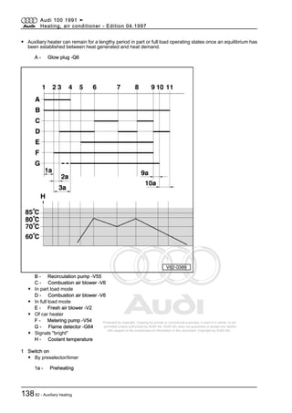 Protected by copyright. Copying for private or commercial purposes, in part or in whole, is not
permitted unless authorised by AUDI AG. AUDI AG does not guarantee or accept any liability
with respect to the correctness of information in this document. Copyright by AUDI AG.
◆ Auxiliary heater can remain for a lengthy period in part or full load operating states once an equilibrium has
been established between heat generated and heat demand.
A - Glow plug -Q6
B - Recirculation pump -V55
C - Combustion air blower -V6
◆ In part load mode
D - Combustion air blower -V6
◆ In full load mode
E - Fresh air blower -V2
◆ Of car heater
F - Metering pump -V54
G - Flame detector -G64
◆ Signals "bright"
H - Coolant temperature
1 Switch on
◆ By preselector/timer
1a - Preheating
Audi 100 1991 ➤
Heating, air conditioner - Edition 04.1997
13882 - Auxiliary heating
 