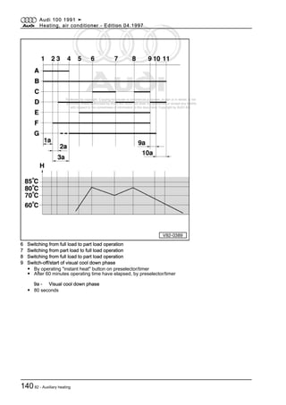 Protected by copyright. Copying for private or commercial purposes, in part or in whole, is not
permitted unless authorised by AUDI AG. AUDI AG does not guarantee or accept any liability
with respect to the correctness of information in this document. Copyright by AUDI AG.
6 Switching from full load to part load operation
7 Switching from part load to full load operation
8 Switching from full load to part load operation
9 Switch-off/start of visual cool down phase
◆ By operating "instant heat" button on preselector/timer
◆ After 60 minutes operating time have elapsed, by preselector/timer
9a - Visual cool down phase
◆ 80 seconds
Audi 100 1991 ➤
Heating, air conditioner - Edition 04.1997
14082 - Auxiliary heating
 