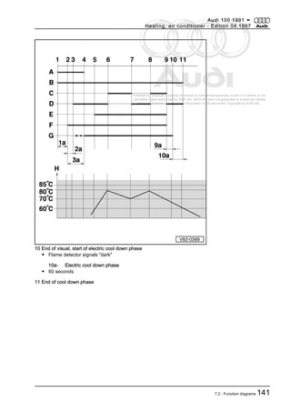 Protected by copyright. Copying for private or commercial purposes, in part or in whole, is not
permitted unless authorised by AUDI AG. AUDI AG does not guarantee or accept any liability
with respect to the correctness of information in this document. Copyright by AUDI AG.
10 End of visual, start of electric cool down phase
◆ Flame detector signals "dark"
10a- Electric cool down phase
◆ 60 seconds
11 End of cool down phase
Audi 100 1991 ➤
Heating, air conditioner - Edition 04.1997
7.2 - Function diagrams 141
 