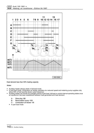 Protected by copyright. Copying for private or commercial purposes, in part or in whole, is not
permitted unless authorised by AUDI AG. AUDI AG does not guarantee or accept any liability
with respect to the correctness of information in this document. Copyright by AUDI AG.
Heat demand less than 50% heating capacity
Notes:
◆ Auxiliary heater always starts in full load mode.
◆ In part load mode, combustion air blower operates at a reduced speed and metering pump supplies only
about 50% of fuel quantity (lower cycle frequency).
◆ Auxiliary heater can remain for a lengthy period in part load, full load or control interval operating states once
an equilibrium has been established between heat generated and heat demand.
A - Glow plug -Q6
B - Recirculation pump -V55
C - Combustion air blower -V6
◆ In part load mode
Audi 100 1991 ➤
Heating, air conditioner - Edition 04.1997
14282 - Auxiliary heating
 