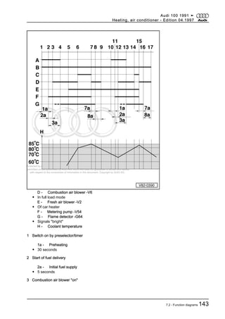 Protected by copyright. Copying for private or commercial purposes, in part or in whole, is not
permitted unless authorised by AUDI AG. AUDI AG does not guarantee or accept any liability
with respect to the correctness of information in this document. Copyright by AUDI AG.
D - Combustion air blower -V6
◆ In full load mode
E - Fresh air blower -V2
◆ Of car heater
F - Metering pump -V54
G - Flame detector -G64
◆ Signals "bright"
H - Coolant temperature
1 Switch on by preselector/timer
1a - Preheating
◆ 30 seconds
2 Start of fuel delivery
2a - Initial fuel supply
◆ 5 seconds
3 Combustion air blower "on"
Audi 100 1991 ➤
Heating, air conditioner - Edition 04.1997
7.2 - Function diagrams 143
 