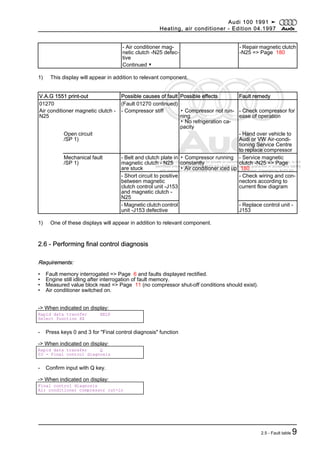 Protected by copyright. Copying for private or commercial purposes, in part or in whole, is not
permitted unless authorised by AUDI AG. AUDI AG does not guarantee or accept any liability
with respect to the correctness of information in this document. Copyright by AUDI AG.
- Air conditioner mag‐
netic clutch -N25 defec‐
tive
- Repair magnetic clutch
-N25 => Page 180
Continued ▼
1) This display will appear in addition to relevant component.
V.A.G 1551 print-out Possible causes of fault Possible effects Fault remedy
01270 (Fault 01270 continued)
Air conditioner magnetic clutch -
N25
- Compressor stiff ▪ Compressor not run‐
ning
▪ No refrigeration ca‐
pacity
- Check compressor for
ease of operation
Open circuit
/SP 1)
- Hand over vehicle to
Audi or VW Air-condi‐
tioning Service Centre
to replace compressor
Mechanical fault
/SP 1)
- Belt and clutch plate in
magnetic clutch - N25
are stuck
▪ Compressor running
constantly
▪ Air conditioner iced up
- Service magnetic
clutch -N25 => Page
180
- Short circuit to positive
between magnetic
clutch control unit -J153
and magnetic clutch -
N25
- Check wiring and con‐
nectors according to
current flow diagram
- Magnetic clutch control
unit -J153 defective
- Replace control unit -
J153
1) One of these displays will appear in addition to relevant component.
2.6 - Performing final control diagnosis
Requirements:
• Fault memory interrogated => Page 6 and faults displayed rectified.
• Engine still idling after interrogation of fault memory.
• Measured value block read => Page 11 (no compressor shut-off conditions should exist).
• Air conditioner switched on.
-> When indicated on display:
Rapid data transfer HELP
Select function XX
- Press keys 0 and 3 for "Final control diagnosis" function
-> When indicated on display:
Rapid data transfer Q
03 - Final control diagnosis
- Confirm input with Q key.
-> When indicated on display:
Final control diagnosis
Air conditioner compressor cut-in
Audi 100 1991 ➤
Heating, air conditioner - Edition 04.1997
2.5 - Fault table 9
 