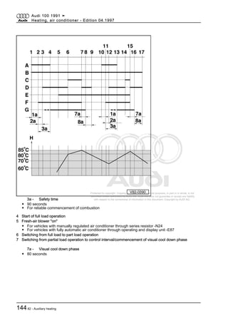 Protected by copyright. Copying for private or commercial purposes, in part or in whole, is not
permitted unless authorised by AUDI AG. AUDI AG does not guarantee or accept any liability
with respect to the correctness of information in this document. Copyright by AUDI AG.3a - Safety time
◆ 90 seconds
◆ For reliable commencement of combustion
4 Start of full load operation
5 Fresh-air blower "on"
◆ For vehicles with manually regulated air conditioner through series resistor -N24
◆ For vehicles with fully automatic air conditioner through operating and display unit -E87
6 Switching from full load to part load operation
7 Switching from partial load operation to control interval/commencement of visual cool down phase
7a - Visual cool down phase
◆ 80 seconds
Audi 100 1991 ➤
Heating, air conditioner - Edition 04.1997
14482 - Auxiliary heating
 