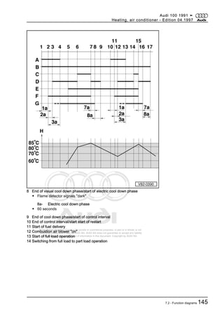 Protected by copyright. Copying for private or commercial purposes, in part or in whole, is not
permitted unless authorised by AUDI AG. AUDI AG does not guarantee or accept any liability
with respect to the correctness of information in this document. Copyright by AUDI AG.
8 End of visual cool down phase/start of electric cool down phase
◆ Flame detector signals "dark"
8a- Electric cool down phase
◆ 60 seconds
9 End of cool down phase/start of control interval
10 End of control interval/start start of restart
11 Start of fuel delivery
12 Combustion air blower "on"
13 Start of full load operation
14 Switching from full load to part load operation
Audi 100 1991 ➤
Heating, air conditioner - Edition 04.1997
7.2 - Function diagrams 145
 