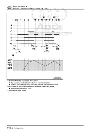 Protected by copyright. Copying for private or commercial purposes, in part or in whole, is not
permitted unless authorised by AUDI AG. AUDI AG does not guarantee or accept any liability
with respect to the correctness of information in this document. Copyright by AUDI AG.
15 Switch-off/start of visual cool down phase
◆ By operating "instant heat" button on preselector/timer
◆ After 60 minutes operating time have elapsed, by preselector/timer
16 End of visual cool down phase/start of electric cool down phase
◆ Flame detector signals "dark"
17 End of cool down phase
Audi 100 1991 ➤
Heating, air conditioner - Edition 04.1997
14682 - Auxiliary heating
 