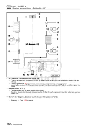 Protected by copyright. Copying for private or commercial purposes, in part or in whole, is not
permitted unless authorised by AUDI AG. AUDI AG does not guarantee or accept any liability
with respect to the correctness of information in this document. Copyright by AUDI AG.
2 Air conditioner compressor speed sender -G111.
◆ Only on vehicles with compressor driven by ribbed V-belt on which ribbed V-belt also drives other an‐
cillaries.
◆ Testing 1) => Page 53
◆ May only be removed if refrigerant circuit is empty; send vehicle to an VW/Audi air-conditioning service
centre
3 Magnetic clutch -N25 1)
◆ Cannot be switched on when engine not running
◆ Kickdown deactivation through kickdown switch -F46 or through engine control unit or automatic gearbox
control unit
=> "Current flow diagrams, Electrical fault finding and fitting locations" binder
◆ Servicing => Page 180 onwards.
Audi 100 1991 ➤
Heating, air conditioner - Edition 04.1997
15287 - Air conditioning
 