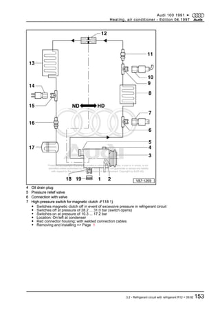 Protected by copyright. Copying for private or commercial purposes, in part or in whole, is not
permitted unless authorised by AUDI AG. AUDI AG does not guarantee or accept any liability
with respect to the correctness of information in this document. Copyright by AUDI AG.
4 Oil drain plug
5 Pressure relief valve
6 Connection with valve
7 High-pressure switch for magnetic clutch -F118 1)
◆ Switches magnetic clutch off in event of excessive pressure in refrigerant circuit
◆ Switches off at pressure of 28.2 ... 31.0 bar (switch opens)
◆ Switches on at pressure of 10.3 ... 17.2 bar
◆ Location: On left at condenser
◆ Red connector housing; with welded connection cables
◆ Removing and installing => Page 1
Audi 100 1991 ➤
Heating, air conditioner - Edition 04.1997
3.2 - Refrigerant circuit with refrigerant R12 > 09.92 153
 
