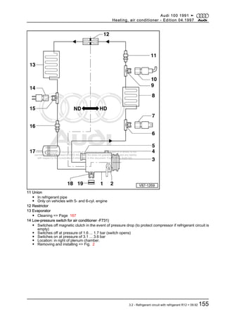 Protected by copyright. Copying for private or commercial purposes, in part or in whole, is not
permitted unless authorised by AUDI AG. AUDI AG does not guarantee or accept any liability
with respect to the correctness of information in this document. Copyright by AUDI AG.
11 Union
◆ In refrigerant pipe
◆ Only on vehicles with 5- and 6-cyl. engine
12 Restrictor
13 Evaporator
◆ Cleaning => Page 167
14 Low-pressure switch for air conditioner -F731)
◆ Switches off magnetic clutch in the event of pressure drop (to protect compressor if refrigerant circuit is
empty)
◆ Switches off at pressure of 1.6 ... 1.7 bar (switch opens)
◆ Switches on at pressure of 3.1 ... 3.6 bar
◆ Location: in right of plenum chamber.
◆ Removing and installing => Fig. 2
Audi 100 1991 ➤
Heating, air conditioner - Edition 04.1997
3.2 - Refrigerant circuit with refrigerant R12 > 09.92 155
 