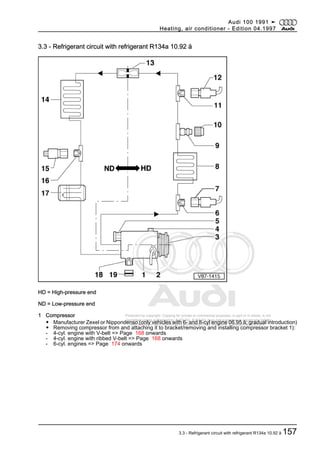 Protected by copyright. Copying for private or commercial purposes, in part or in whole, is not
permitted unless authorised by AUDI AG. AUDI AG does not guarantee or accept any liability
with respect to the correctness of information in this document. Copyright by AUDI AG.
3.3 - Refrigerant circuit with refrigerant R134a 10.92 ä
HD = High-pressure end
ND = Low-pressure end
1 Compressor
◆ Manufacturer Zexel or Nippondenso (only vehicles with 6- and 8-cyl engine 06.95 ä; gradual introduction)
◆ Removing compressor from and attaching it to bracket/removing and installing compressor bracket 1):
- 4-cyl. engine with V-belt => Page 168 onwards
- 4-cyl. engine with ribbed V-belt => Page 168 onwards
- 6-cyl. engines => Page 174 onwards
Audi 100 1991 ➤
Heating, air conditioner - Edition 04.1997
3.3 - Refrigerant circuit with refrigerant R134a 10.92 ä 157
 
