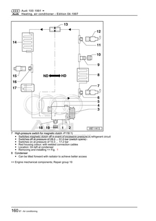 Protected by copyright. Copying for private or commercial purposes, in part or in whole, is not
permitted unless authorised by AUDI AG. AUDI AG does not guarantee or accept any liability
with respect to the correctness of information in this document. Copyright by AUDI AG.
7 High-pressure switch for magnetic clutch -F118 1)
◆ Switches magnetic clutch off in event of excessive pressure in refrigerant circuit
◆ Switches off at pressure of 28.2 ... 31.0 bar (switch opens)
◆ Switches on at pressure of 10.3 ... 17.2 bar
◆ Red housing colour; with welded connection cables
◆ Location: On left at condenser
◆ Removing and installing => Fig. 1
8 Condenser
◆ Can be tilted forward with radiator to achieve better access
=> Engine mechanical components; Repair group 19
Audi 100 1991 ➤
Heating, air conditioner - Edition 04.1997
16087 - Air conditioning
 