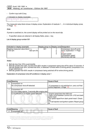 Protected by copyright. Copying for private or commercial purposes, in part or in whole, is not
permitted unless authorised by AUDI AG. AUDI AG does not guarantee or accept any liability
with respect to the correctness of information in this document. Copyright by AUDI AG.
- Confirm input with Q key.
-> Indicated on display (example):
Reading measured value block 1
1 2 3 4
The measured value block shows 4 display zones. Explanation of readouts 1 ... 4 in individual display zones
=> Page 12 .
Note:
If printer is switched on, the current display will be printed out on the record slip.
- If specified values are attained in all display fields, press ⇒ key.
List of display group number 001
Indicated on display (example) Display group no. Display zone Designation
Reading measured value block
0 720 rpm
1 ⇒
920 rpm 0%
001 1
2
3
4
Compressor shut-off condi‐
tions; explanation => Page
12
Engine speed
Compressor speed
Momentary belt slip
Notes:
◆ Belt slip less than 30% is permissible.
◆ Belt slip greater than 30%, but less than 60% results in compressor being shut off for about 10 seconds. If
belt slip greater than 30%, but less than 60%, is detected 10 times within a driving period, compressor is no
longer switched on.
◆ Belt slip greater than 60% results in compressor being switched off for entire driving period.
Explanation of compressor shut-off conditions in display zone 1
Code Meaning Cause of fault
0 Compressor on
No compressor shut-off detected - If compressor is not switched on, carry out final
control diagnosis =>Page 10 .
1 Compressor off
a) Cut-in delay approx. 3 seconds after engine start
b) Insufficient or no engine speed detected - Engine speed less than 600 rpm
- Open circuit between control unit -J153 and dash
panel insert
- No speed signal from dash panel insert. Check‐
ing:
=> Fuel injection and ignition system; Repair group
24
Code Meaning Cause of fault
2 Compressor off
Audi 100 1991 ➤
Heating, air conditioner - Edition 04.1997
1201 - Self-diagnosis
 