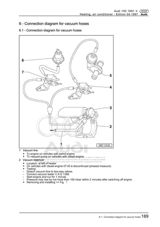 Protected by copyright. Copying for private or commercial purposes, in part or in whole, is not
permitted unless authorised by AUDI AG. AUDI AG does not guarantee or accept any liability
with respect to the correctness of information in this document. Copyright by AUDI AG.
6 - Connection diagram for vacuum hoses
6.1 - Connection diagram for vacuum hoses
1 Vacuum line
◆ To engine on vehicles with petrol engine
◆ To vacuum pump on vehicles with diesel engine
2 Vacuum reservoir
◆ Location: at left of heater
◆ On vehicles with diesel engine 07.93 ä discontinued (phased measure).
◆ Testing:
- Detach vacuum line to two-way valves.
- Connect vacuum tester V.A.G 1368.
- Start engine and run for 1 minute.
- Pressure may rise by not more than 100 mbar within 2 minutes after switching off engine.
◆ Removing and installing => Fig. 1
Audi 100 1991 ➤
Heating, air conditioner - Edition 04.1997
6.1 - Connection diagram for vacuum hoses 189
 