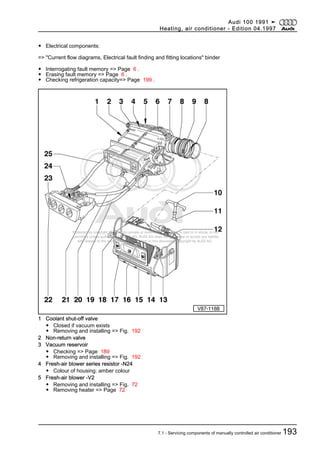 Protected by copyright. Copying for private or commercial purposes, in part or in whole, is not
permitted unless authorised by AUDI AG. AUDI AG does not guarantee or accept any liability
with respect to the correctness of information in this document. Copyright by AUDI AG.
◆ Electrical components:
=> "Current flow diagrams, Electrical fault finding and fitting locations" binder
◆ Interrogating fault memory => Page 6 .
◆ Erasing fault memory => Page 6 .
◆ Checking refrigeration capacity=> Page 199 .
1 Coolant shut-off valve
◆ Closed if vacuum exists
◆ Removing and installing => Fig. 192
2 Non-return valve
3 Vacuum reservoir
◆ Checking => Page 189
◆ Removing and installing => Fig. 192
4 Fresh-air blower series resistor -N24
◆ Colour of housing: amber colour
5 Fresh-air blower -V2
◆ Removing and installing => Fig. 72
◆ Removing heater => Page 72
Audi 100 1991 ➤
Heating, air conditioner - Edition 04.1997
7.1 - Servicing components of manually controlled air conditioner 193
 