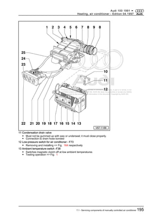Protected by copyright. Copying for private or commercial purposes, in part or in whole, is not
permitted unless authorised by AUDI AG. AUDI AG does not guarantee or accept any liability
with respect to the correctness of information in this document. Copyright by AUDI AG.
11 Condensation drain valve
◆ Must not be gummed up with wax or underseal; it must close properly.
◆ Connection to drain hose bonded
12 Low-pressure switch for air conditioner - F73
◆ Removing and installing => Fig. 164 respectively
13 Ambient temperature switch -F38
◆ Switches magnetic clutch off at low ambient temperatures
◆ Testing operation => Fig. 1
Audi 100 1991 ➤
Heating, air conditioner - Edition 04.1997
7.1 - Servicing components of manually controlled air conditioner 195
 