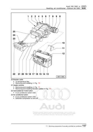 Protected by copyright. Copying for private or commercial purposes, in part or in whole, is not
permitted unless authorised by AUDI AG. AUDI AG does not guarantee or accept any liability
with respect to the correctness of information in this document. Copyright by AUDI AG.
20 Bowden cable
◆ To temperature flap
◆ Removing and installing => Fig. 70
21 Heater controls
◆ Removing and installing => Fig. 71
◆ Removing and installing Bowden cables => Fig. 71
22 recirculated-air mode button
◆ In air conditioner switch -E30
23 Air conditioner button
◆ In air conditioner switch -E30
◆ Switches compressor on and off
Audi 100 1991 ➤
Heating, air conditioner - Edition 04.1997
7.1 - Servicing components of manually controlled air conditioner 197
 