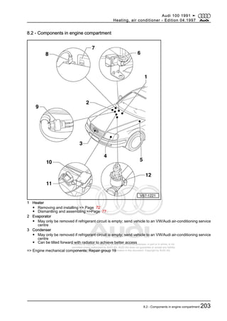Protected by copyright. Copying for private or commercial purposes, in part or in whole, is not
permitted unless authorised by AUDI AG. AUDI AG does not guarantee or accept any liability
with respect to the correctness of information in this document. Copyright by AUDI AG.
8.2 - Components in engine compartment
1 Heater
◆ Removing and installing => Page 72
◆ Dismantling and assembling =>Page 77
2 Evaporator
◆ May only be removed if refrigerant circuit is empty; send vehicle to an VW/Audi air-conditioning service
centre
3 Condenser
◆ May only be removed if refrigerant circuit is empty; send vehicle to an VW/Audi air-conditioning service
centre
◆ Can be tilted forward with radiator to achieve better access
=> Engine mechanical components; Repair group 19
Audi 100 1991 ➤
Heating, air conditioner - Edition 04.1997
8.2 - Components in engine compartment 203
 