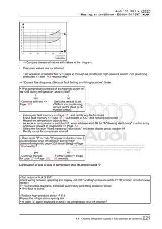 Protected by copyright. Copying for private or commercial purposes, in part or in whole, is not
permitted unless authorised by AUDI AG. AUDI AG does not guarantee or accept any liability
with respect to the correctness of information in this document. Copyright by AUDI AG.
- -> Compare measured values with values in the diagram.
• If required values are not attained:
- Test actuation of radiator fan -V7 (stage 2) through air conditioner high-pressure switch -F23 (switching
pressures => item 161 respectively):
=> "Current flow diagrams, Electrical fault finding and fitting locations" binder
▪ Was compressor switched off by magnetic clutch re‐
lay -J44 during refrigeration capacity test?
↓
yes
↓
no
- Continue with test =>
Page 221 .
- Send the vehicle to an
VW/Audi air-conditioning
service centre (fault in re‐
frigerant circuit).
- Interrogate fault memory => Page 17 , and rectify any faults stored.
- Erase fault memory => Page 35 . Fault reader V.A.G 1551 remains connected.
- Repeat the refrigeration capacity test.
- As soon as compressor is switched off, enter address word 08 for "AC/heating electronics", confirm entry
and move forward in programme => Page 14 .
- Select the function "Read measured value block" and enter display group number 01
- Rectify cause for compressor shut-off.
▪ Does code "2" or code "3" appear in display zone 1
as compressor shut-off condition font=symbol
charset=fontspecific code=225 descr='[lang]'=>Page
39 onwards)?
↓
yes
↓
no
- Continue the test:
for code "2" =>Page 222
- Further codes => Page
39 onwards.
Continuation of test in case of compressor shut-off criterion code "3"
- End output at V.A.G 1551.
Check wiring between operating and display unit -E87 and high-pressure switch -F118 for open circuit or loose
contact:
=> "Current flow diagrams, Electrical fault finding and fitting locations" binder
▪ If no fault is found:
↓
- Replace high-pressure switch -F118.
Repeat the refrigeration capacity test.
▪ Is code "2" again displayed in zone 1 as compressor shut-off criterion?
Audi 100 1991 ➤
Heating, air conditioner - Edition 04.1997
8.4 - Checking refrigeration capacity of fully automatic air-conditioner 221
 