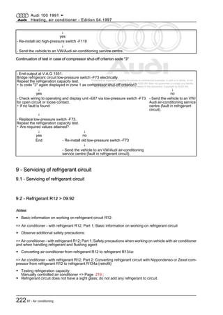 Protected by copyright. Copying for private or commercial purposes, in part or in whole, is not
permitted unless authorised by AUDI AG. AUDI AG does not guarantee or accept any liability
with respect to the correctness of information in this document. Copyright by AUDI AG.
↓
yes
- Re-install old high-pressure switch -F118
↓
- Send the vehicle to an VW/Audi air-conditioning service centre.
Continuation of test in case of compressor shut-off criterion code "3"
- End output at V.A.G 1551.
Bridge refrigerant circuit low-pressure switch -F73 electrically.
Repeat the refrigeration capacity test.
▪ Is code "3" again displayed in zone 1 as compressor shut-off criterion?
↓
yes
↓
no
- Check wiring to operating and display unit -E87 via low-pressure switch -F73
for open circuit or loose contact.
▪ If no fault is found:
- Send the vehicle to an VW/
Audi air-conditioning service
centre (fault in refrigerant
circuit).
↓
- Replace low-pressure switch -F73.
Repeat the refrigeration capacity test.
▪ Are required values attained?
↓
yes
↓
no
End - Re-install old low-pressure switch -F73
↓
- Send the vehicle to an VW/Audi air-conditioning
service centre (fault in refrigerant circuit).
9 - Servicing of refrigerant circuit
9.1 - Servicing of refrigerant circuit
9.2 - Refrigerant R12 > 09.92
Notes:
◆ Basic information on working on refrigerant circuit R12:
=> Air conditioner - with refrigerant R12; Part 1; Basic information on working on refrigerant circuit
◆ Observe additional safety precautions:
=> Air conditioner - with refrigerant R12; Part 1; Safety precautions when working on vehicle with air conditioner
and when handling refrigerant and flushing agent
◆ Converting air conditioner from refrigerant R12 to refrigerant R134a:
=> Air conditioner - with refrigerant R12; Part 2; Converting refrigerant circuit with Nippondenso or Zexel com‐
pressor from refrigerant R12 to refrigerant R134a (retrofit)
◆ Testing refrigeration capacity:
Manually controlled air conditioner => Page 219 ;
◆ Refrigerant circuit does not have a sight glass; do not add any refrigerant to circuit.
Audi 100 1991 ➤
Heating, air conditioner - Edition 04.1997
22287 - Air conditioning
 
