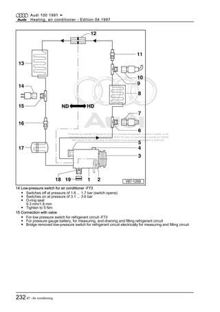 Protected by copyright. Copying for private or commercial purposes, in part or in whole, is not
permitted unless authorised by AUDI AG. AUDI AG does not guarantee or accept any liability
with respect to the correctness of information in this document. Copyright by AUDI AG.
14 Low-pressure switch for air conditioner -F73
◆ Switches off at pressure of 1.6 ... 1.7 bar (switch opens)
◆ Switches on at pressure of 3.1 ... 3.6 bar
◆ O-ring seal
9.3 mm/1.8 mm
◆ Tighten to 5 Nm
15 Connection with valve
◆ For low pressure switch for refrigerant circuit -F73
◆ For pressure gauge battery, for measuring, and draining and filling refrigerant circuit
◆ Bridge removed low-pressure switch for refrigerant circuit electrically for measuring and filling circuit
Audi 100 1991 ➤
Heating, air conditioner - Edition 04.1997
23287 - Air conditioning
 