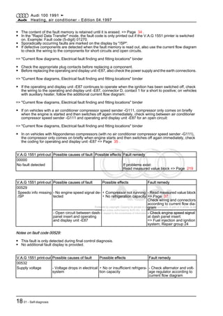 Protected by copyright. Copying for private or commercial purposes, in part or in whole, is not
permitted unless authorised by AUDI AG. AUDI AG does not guarantee or accept any liability
with respect to the correctness of information in this document. Copyright by AUDI AG.
◆ The content of the fault memory is retained until it is erased. => Page 34 .
◆ In the "Rapid Data Transfer" mode, the fault code is only printed out if the V.A.G 1551 printer is switched
on. Example: Fault code (5-digit) 01270.
◆ Sporadically occurring faults are marked on the display by "/SP".
◆ If defective components are detected when the fault memory is read out, also use the current flow diagram
to check the wiring to the components for short circuits and open circuits.
=> "Current flow diagrams, Electrical fault finding and fitting locations" binder
◆ Check the appropriate plug contacts before replacing a component.
◆ Before replacing the operating and display unit -E87, also check the power supply and the earth connections.
=> "Current flow diagrams, Electrical fault finding and fitting locations" binder
◆ If the operating and display unit -E87 continues to operate when the ignition has been switched off, check
the wiring to the operating and display unit -E87, connector D, contact 1 for a short to positive; on vehicles
with auxiliary heater, follow the additional current flow diagram:
=> "Current flow diagrams, Electrical fault finding and fitting locations" binder
◆ If on vehicles with a air conditioner compressor speed sender -G111, compressor only comes on briefly
when the engine is started and then switches off again immediately, check wiring between air conditioner
compressor speed sender -G111 and operating and display unit -E87 for an open circuit:
=> "Current flow diagrams, Electrical fault finding and fitting locations" binder
◆ In on vehicles with Nippondenso compressors (with no air conditioner compressor speed sender -G111),
the compressor only comes on briefly when engine starts and then switches off again immediately, check
the coding for operating and display unit -E87 => Page 35 .
V.A.G 1551 print-out Possible causes of fault Possible effects Fault remedy
00000
No fault detected If problems exist:
Read measured value block => Page 219
V.A.G 1551 print-out Possible causes of fault Possible effects Fault remedy
00529
Speedo info missing
/SP
- No engine speed signal de‐
tected
▪ Compressor not running
▪ No refrigeration capacity
- Read measured value block
=> Page 37
Check wiring and connectors
according to current flow dia‐
gram
- Open circuit between dash
panel insert and operating
and display unit -E87
- Check engine speed signal
at dash panel insert:
=> Fuel injection and ignition
system; Repair group 24
Notes on fault code 00529:
◆ This fault is only detected during final control diagnosis.
◆ No additional fault display is provided.
V.A.G 1551 print-out Possible causes of fault Possible effects Fault remedy
00532
Supply voltage - Voltage drops in electrical
system
▪ No or insufficient refrigera‐
tion capacity
- Check alternator and volt‐
age regulator according to
current flow diagram
Audi 100 1991 ➤
Heating, air conditioner - Edition 04.1997
1801 - Self-diagnosis
 