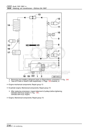 Protected by copyright. Copying for private or commercial purposes, in part or in whole, is not
permitted unless authorised by AUDI AG. AUDI AG does not guarantee or accept any liability
with respect to the correctness of information in this document. Copyright by AUDI AG.
◆ Removing and installing refrigerant pipes on Nippondenso compressor => Fig. 248
◆ Take off V-belt or ribbed V-belt respectively => Page 168 onwards, or
=> Engine mechanical components; Repair group 13
=> 8-cylinder engine, Mechanical components; Repair group 15
◆ After replacing compressor, inspect alignment of pulleys before tightening:
Vehicles with 6-cyl.-engine => Fig. 178 ;
Vehicles with 8-cyl. engine:
=> Engine, Mechanical components; Repair group 15
Audi 100 1991 ➤
Heating, air conditioner - Edition 04.1997
23687 - Air conditioning
 