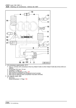 Protected by copyright. Copying for private or commercial purposes, in part or in whole, is not
permitted unless authorised by AUDI AG. AUDI AG does not guarantee or accept any liability
with respect to the correctness of information in this document. Copyright by AUDI AG.
2 AC compressor speed sender -G111
◆ Only on vehicles with compressor driven by ribbed V-belt on which ribbed V-belt also drives other an‐
cillaries.
◆ O-ring seal 15.5 mm; 1.8 mm
◆ Checking => Page 53
◆ Removing and installing => Fig. 247
◆ May only be unscrewed if the refrigerant circuit is empty.
◆ May only be replaced when compressor has been removed.
3 AC magnetic clutch -N25
◆ Servicing:
Zexel-compressor => Page 185
Audi 100 1991 ➤
Heating, air conditioner - Edition 04.1997
23887 - Air conditioning
 