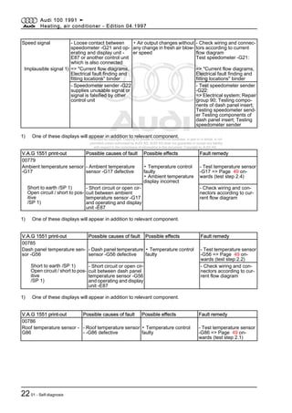 Protected by copyright. Copying for private or commercial purposes, in part or in whole, is not
permitted unless authorised by AUDI AG. AUDI AG does not guarantee or accept any liability
with respect to the correctness of information in this document. Copyright by AUDI AG.
Speed signal - Loose contact between
speedometer -G21 and op‐
erating and display unit -
E87 or another control unit
which is also connected
▪ Air output changes without
any change in fresh air blow‐
er speed
- Check wiring and connec‐
tors according to current
flow diagram
Test speedometer -G21:
Implausible signal 1) => "Current flow diagrams,
Electrical fault finding and
fitting locations" binder
=> "Current flow diagrams,
Electrical fault finding and
fitting locations" binder
- Speedometer sender -G22
supplies unusable signal or
signal is falsified by other
control unit
- Test speedometer sender
-G22:
=> Electrical system; Repair
group 90; Testing compo‐
nents of dash panel insert;
Testing speedometer send‐
er Testing components of
dash panel insert; Testing
speedometer sender
1) One of these displays will appear in addition to relevant component.
V.A.G 1551 print-out Possible causes of fault Possible effects Fault remedy
00779
Ambient temperature sensor
-G17
- Ambient temperature
sensor -G17 defective
▪ Temperature control
faulty
▪ Ambient temperature
display incorrect
- Test temperature sensor
-G17 => Page 49 on‐
wards (test step 2.4)
Short to earth /SP 1)
Open circuit / short to pos‐
itive
/SP 1)
- Short circuit or open cir‐
cuit between ambient
temperature sensor -G17
and operating and display
unit -E87
- Check wiring and con‐
nectors according to cur‐
rent flow diagram
1) One of these displays will appear in addition to relevant component.
V.A.G 1551 print-out Possible causes of fault Possible effects Fault remedy
00785
Dash panel temperature sen‐
sor -G56
- Dash panel temperature
sensor -G56 defective
▪ Temperature control
faulty
- Test temperature sensor
-G56 => Page 49 on‐
wards (test step 2.2)
Short to earth /SP 1)
Open circuit / short to pos‐
itive
/SP 1)
- Short circuit or open cir‐
cuit between dash panel
temperature sensor -G56
and operating and display
unit -E87
- Check wiring and con‐
nectors according to cur‐
rent flow diagram
1) One of these displays will appear in addition to relevant component.
V.A.G 1551 print-out Possible causes of fault Possible effects Fault remedy
00786
Roof temperature sensor -
G86
- Roof temperature sensor
- -G86 defective
▪ Temperature control
faulty
- Test temperature sensor
-G86 => Page 49 on‐
wards (test step 2.1)
Audi 100 1991 ➤
Heating, air conditioner - Edition 04.1997
2201 - Self-diagnosis
 
